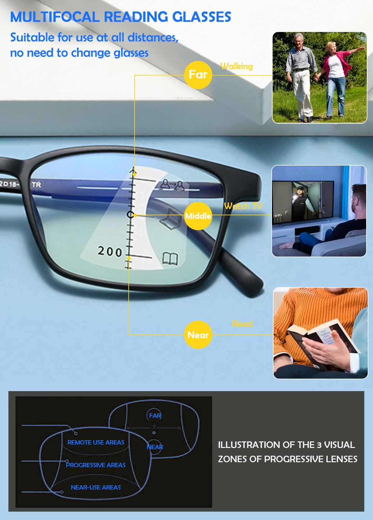 KOOSUFA Gleitsichtbrille Progressive Multifokus Lesebrille Herren Damen Anti-Blaulicht Lesebrillen TR90 Retro Lesehilfe Arbeitsplatzbrille 1,0 1,5 2,0 2,5 3,0 3,5 4,0