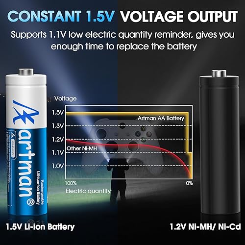 Miniatura 4 de Artman - Paquete de 8 baterías recargables AA de litio de 3600 mWh con cargador rápido, baterías de litio AA para cámara Blink al aire libre, salida