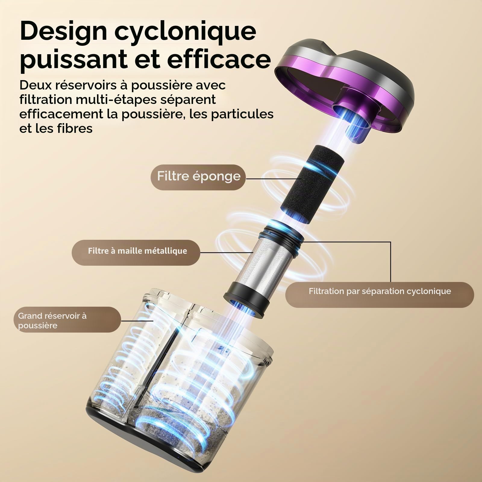 Lubluelu Aspirateur Anti-Acariens pour Matelas 3 en 1, 18 kPa Puissance d’Aspiration, Élimine 99% des Acariens et Allergènes, pour Matelas, Lits et Canapés (Gris foncé et Violet)