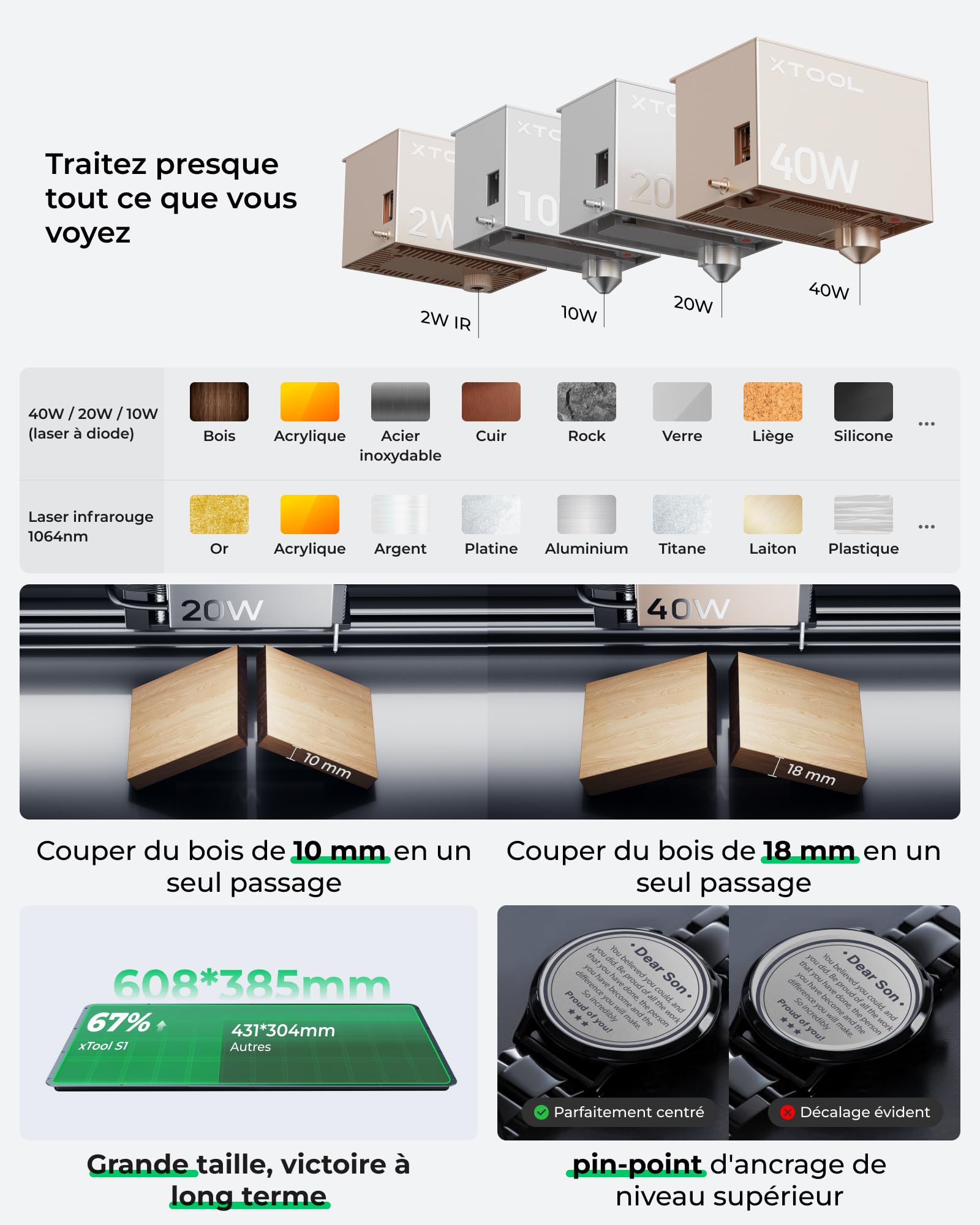 xTool S1 40W Graveur Laser Kit Base & RA2 Pro & Base Surélevée & Module Laser 1064, Gravure Laser Bois Métal et Verre Fermée, 600 mm/s, Approprié pour Métal, Cuir, Acrylique et Verre