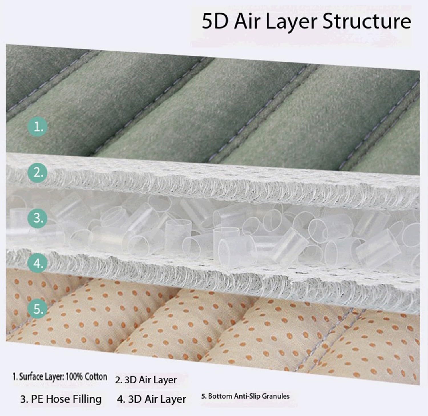 Prévention Escarres,Matelas Anti-Décubitus,Remplissage en Tubes Creux Souples,Structure Respirante,Répartition du Poids Corporel,Soutien pour Personnes Alitées, Oins À Domicile 70X190cm