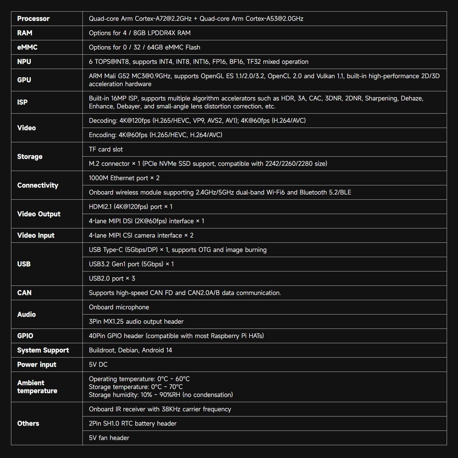 Waceshare Luckfox Core3576 Edge Computing Development Board, Rockchip RK3576 Octa-Core 2.2GHz Processor, Features A Big.Little Architecture, 6 Tops Computing Power NPU, 8GB RAM, 0GB eMMC Flash