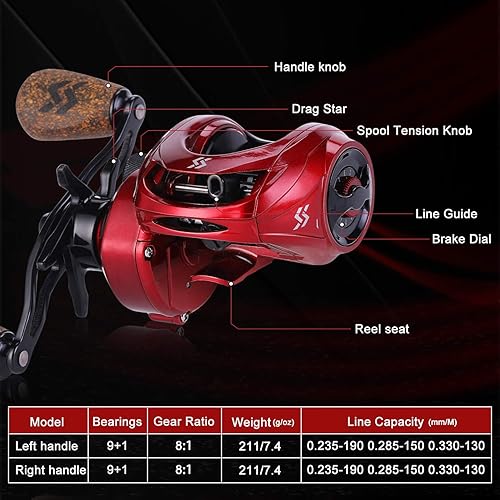 Miniatura 5 de Sougayilang Combo de caña de pescar y carrete, carrete telescópico de cebo de caña de fundición con bolsa de transporte, combo de cebo para agua