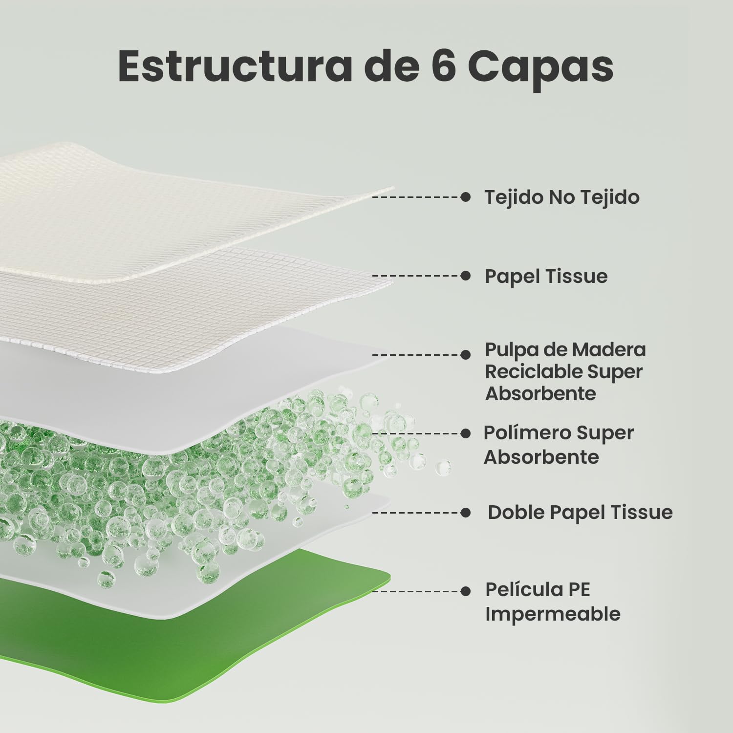 Gardner Pet Empapadores Perros Grandes 70x85 cm, Súper Absorbentes, Prueba de Fugas, Secado Rápido, Pipican para Perros en Casa, 30 Piezas