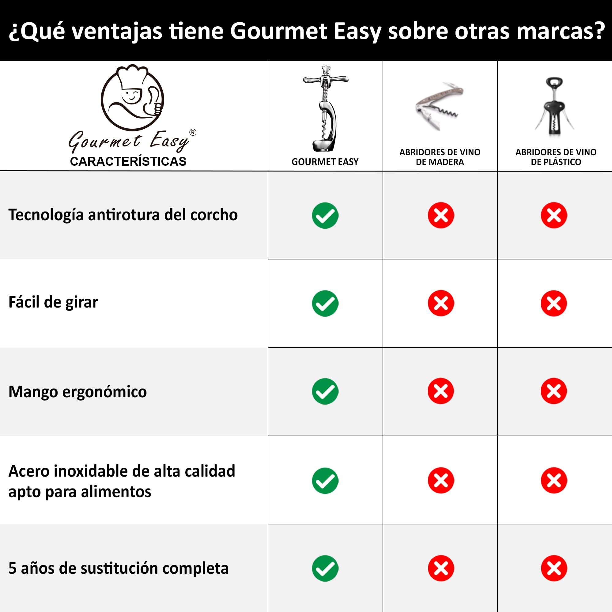 Sacacorchos de acero inoxidable que abre vino sin dejar residuos de corcho | Abridor de vino resistente con empaque de regalo | Sacacorchos de vino para el hogar, bares y restaurantes