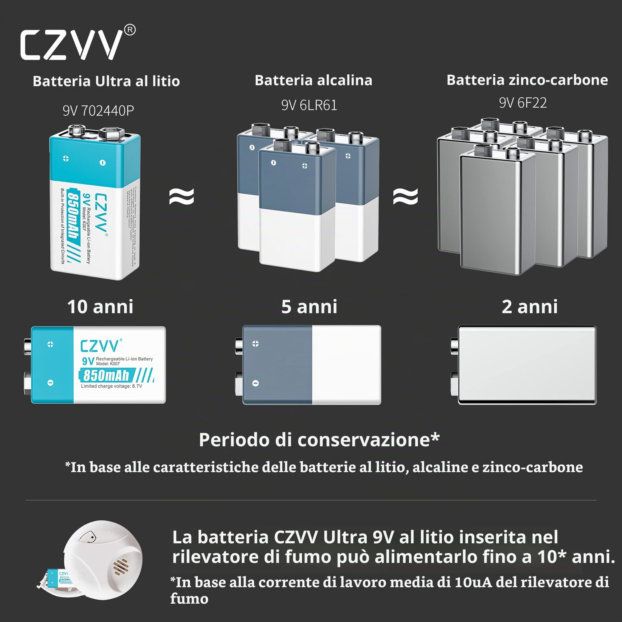 Batteria 9V Ricaricabile Litio 9V - Alta Capacità 850mAh 4 Pile Ricaricabili con Caricabatterie Rapido 2H - Durata Ultra Lunga 10 Anni 8,7V - 1300 Cicli, Uscita Costante, Rilevatori di Fumo