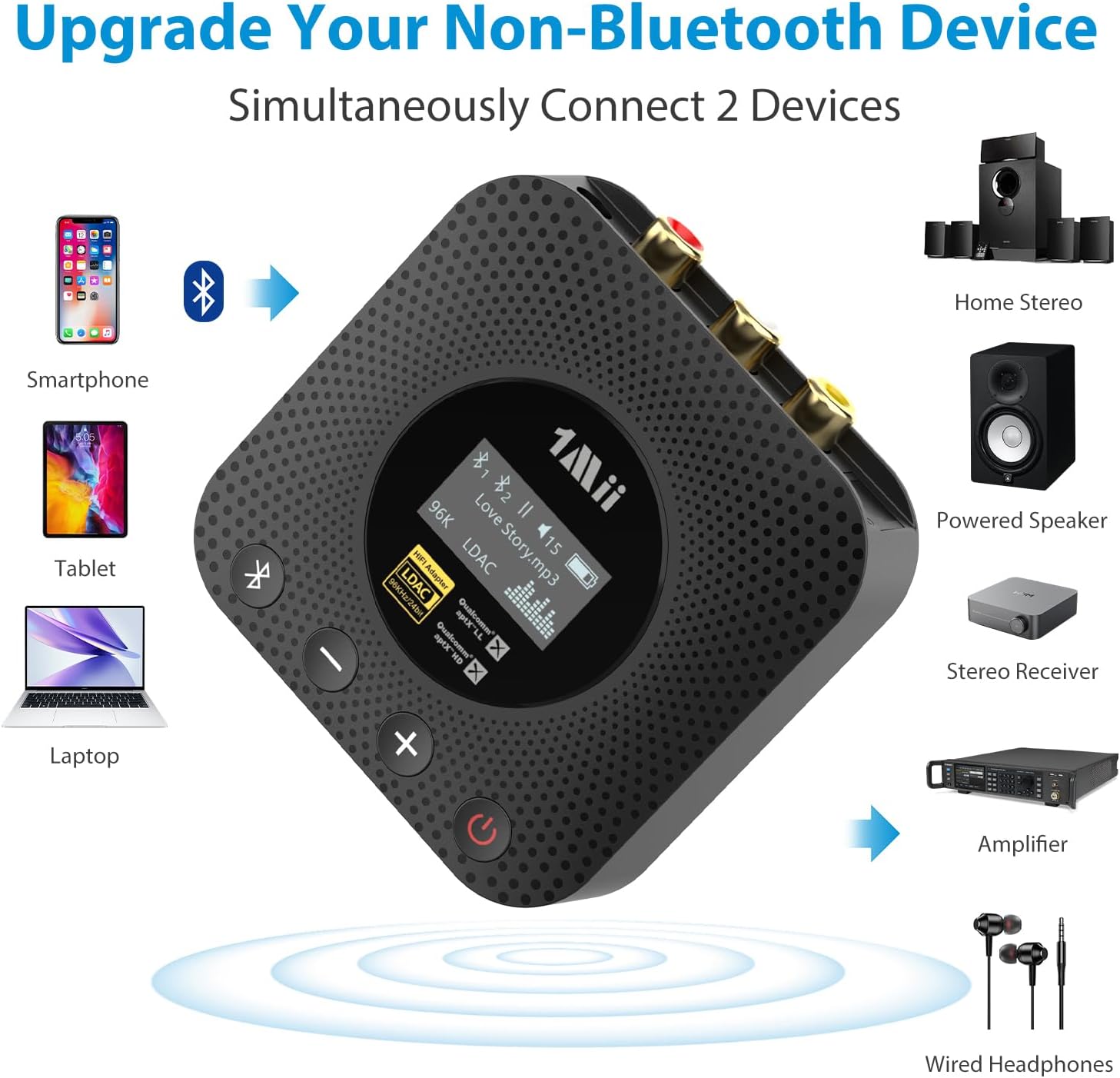 1Mii B06HD+ Hi-Res LDAC Bluetooth 5.3 Receiver for Home Stereo, Hi-Fi Bluetooth Audio Adapter w/Display, Built-in Audiophile DAC, aptX HD Low Latency, RCA Optical Coaxial for Old Stereo Receiver