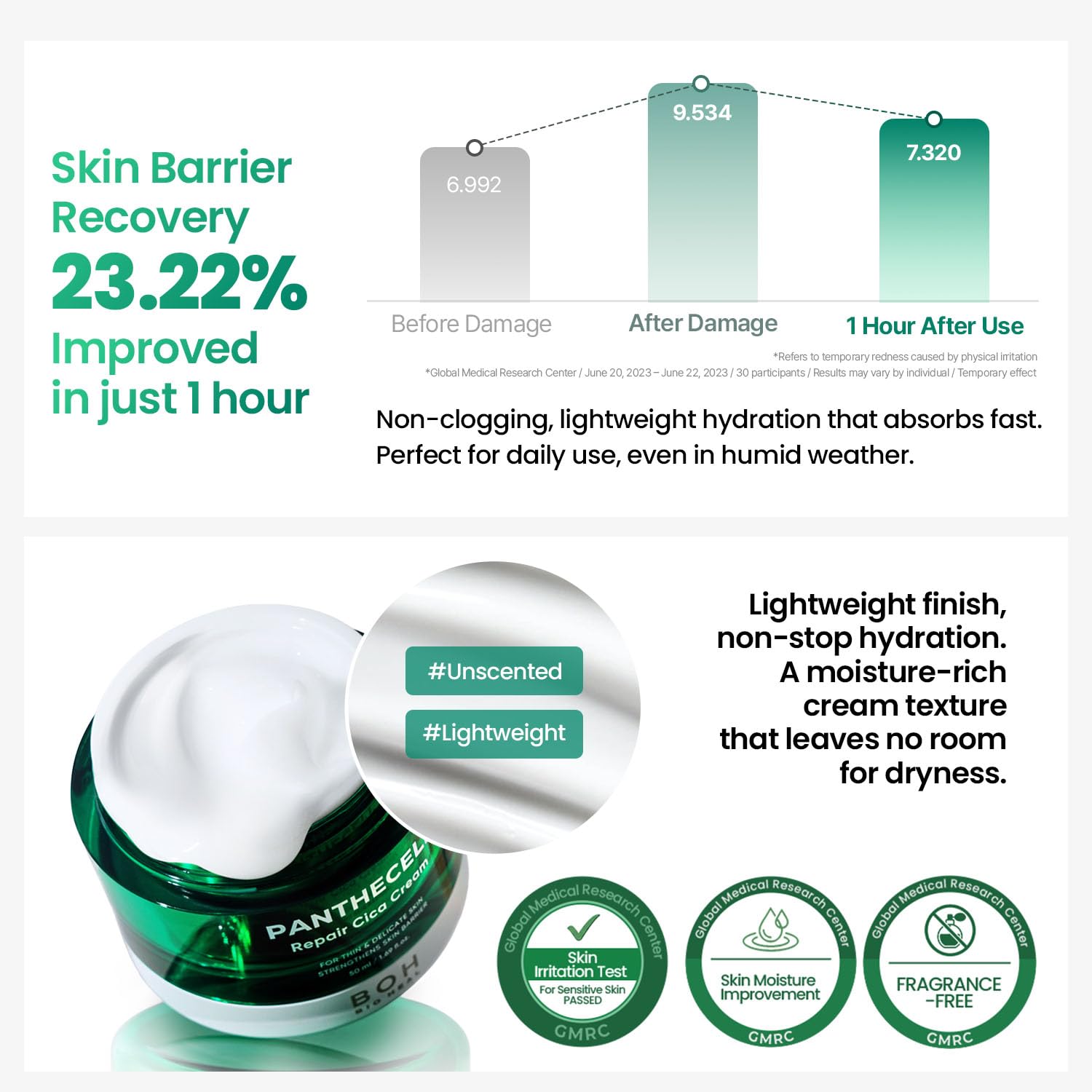 BIOHEAL BOH Panthecell Repair Cica Cream 1.69 fl oz | Face Moisturizer for Active Skin Repair, Korean Skincare for Barrier Recovery, 5% Panthenol & 12 Peptides, Improving Skin Thickness