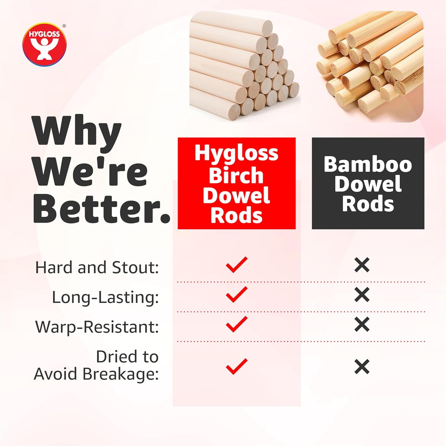 Hygloss Unfinished Birch Dowel Rods for Crafts – 25-Pack, 1/2 x 12 in. Kiln-Dried Wooden Dowel Rod Craft Sticks in Bulk – Durable Wood Sticks That Resist Warping for Home, School, DIY, & More