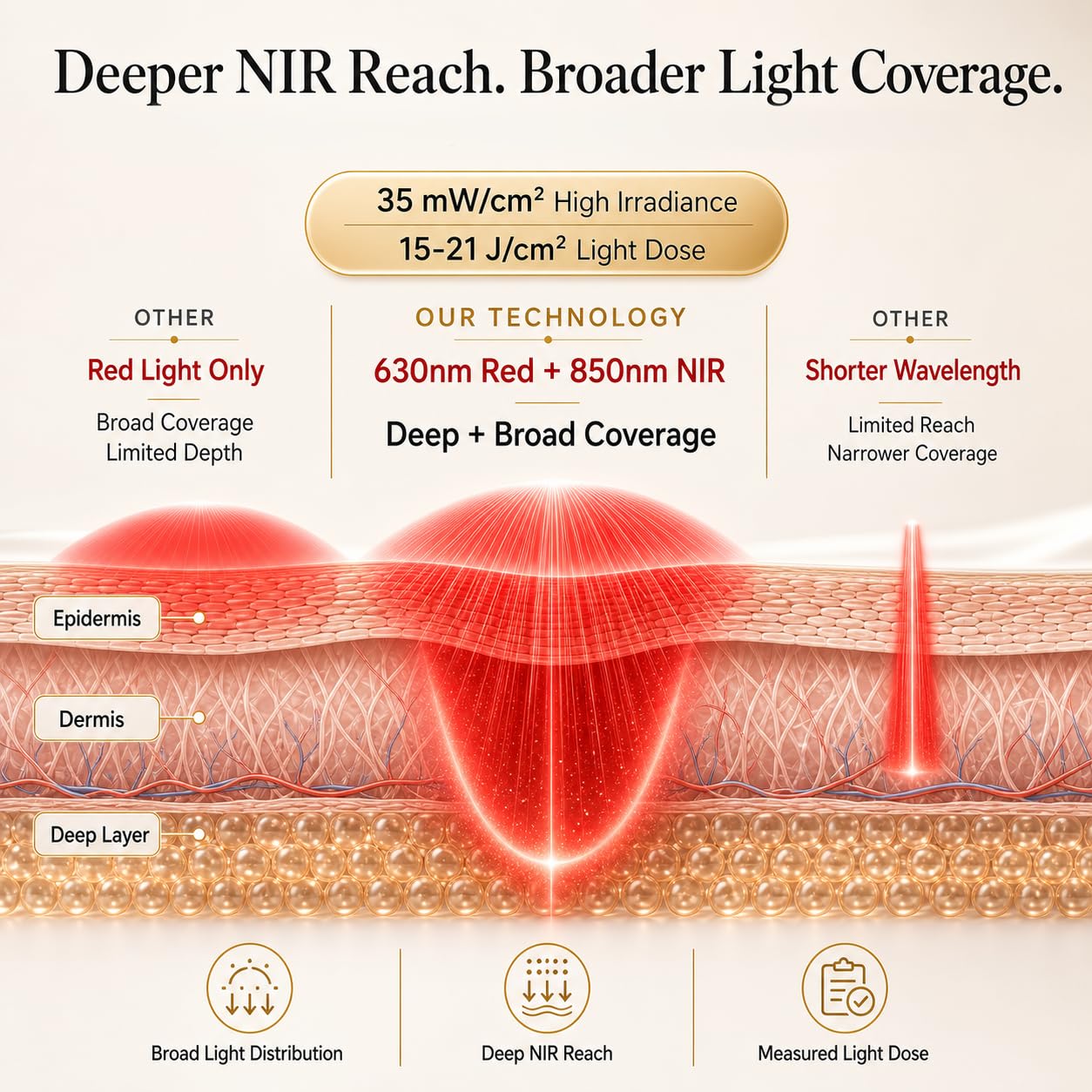 Red Light Therapy for Face, FDA-Cleared Blue Light Mask for Acne