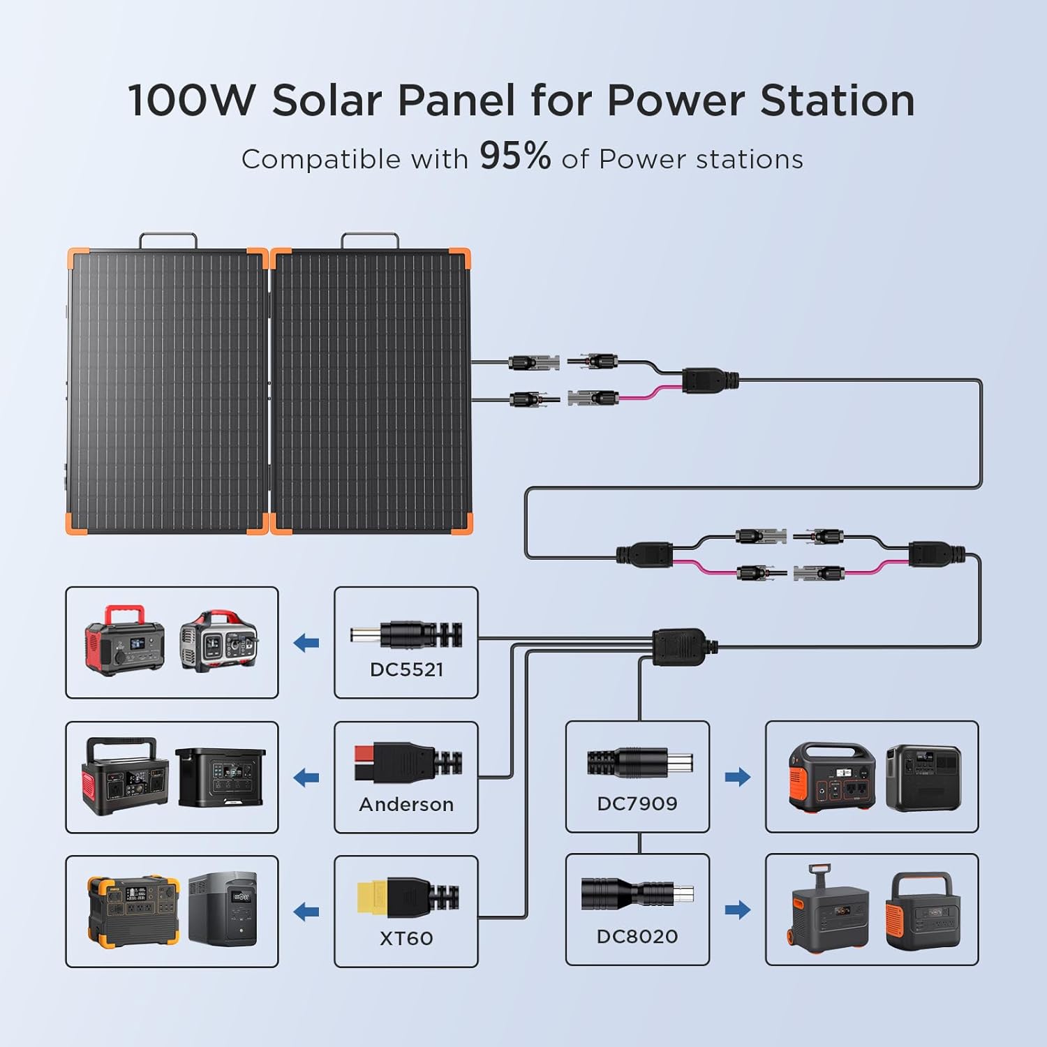 Portable Solar Panel Under $200 | 100W Foldable Solar Kit Review 3 portable solar panel under $200