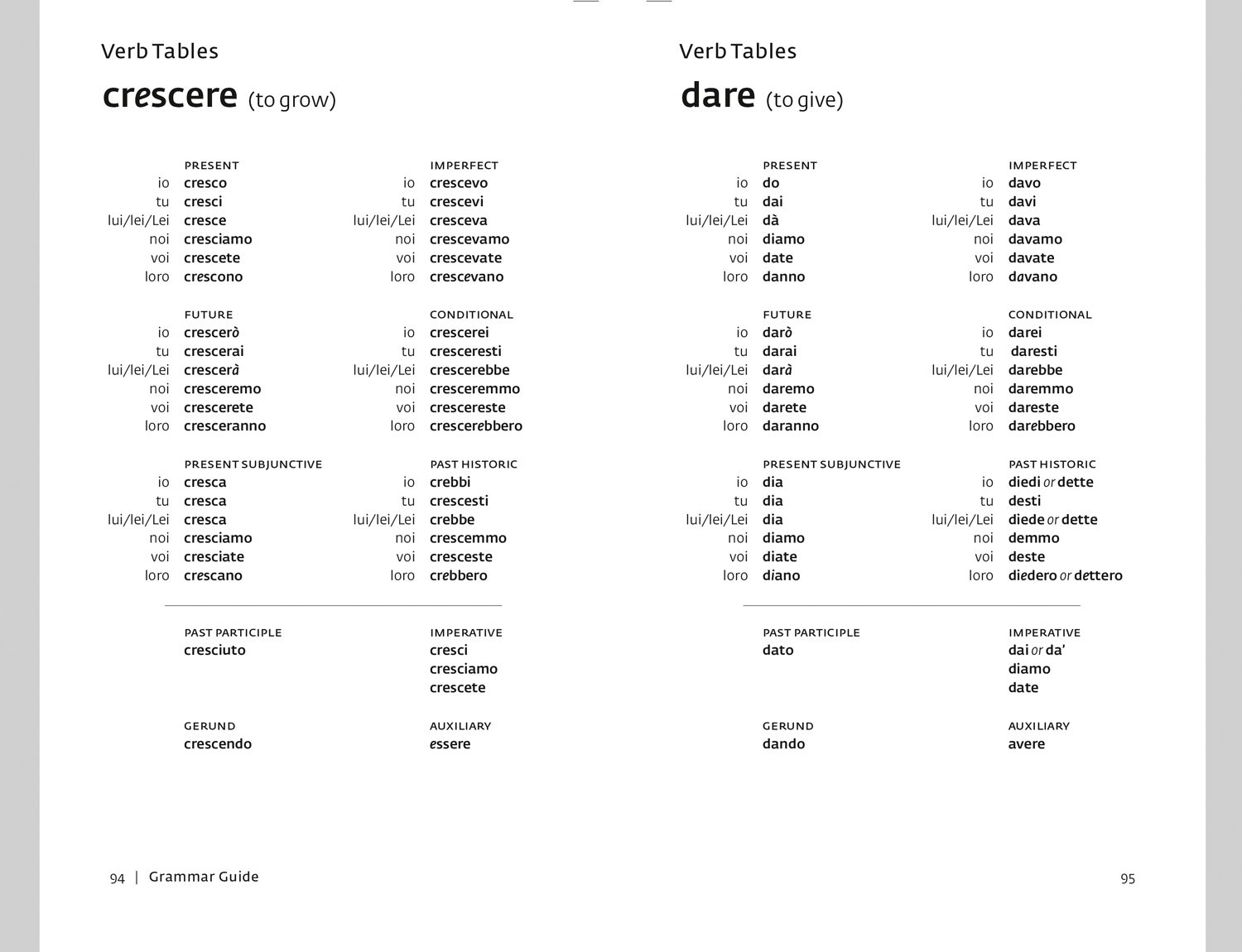 Italian Dictionary and Grammar: Two books in one