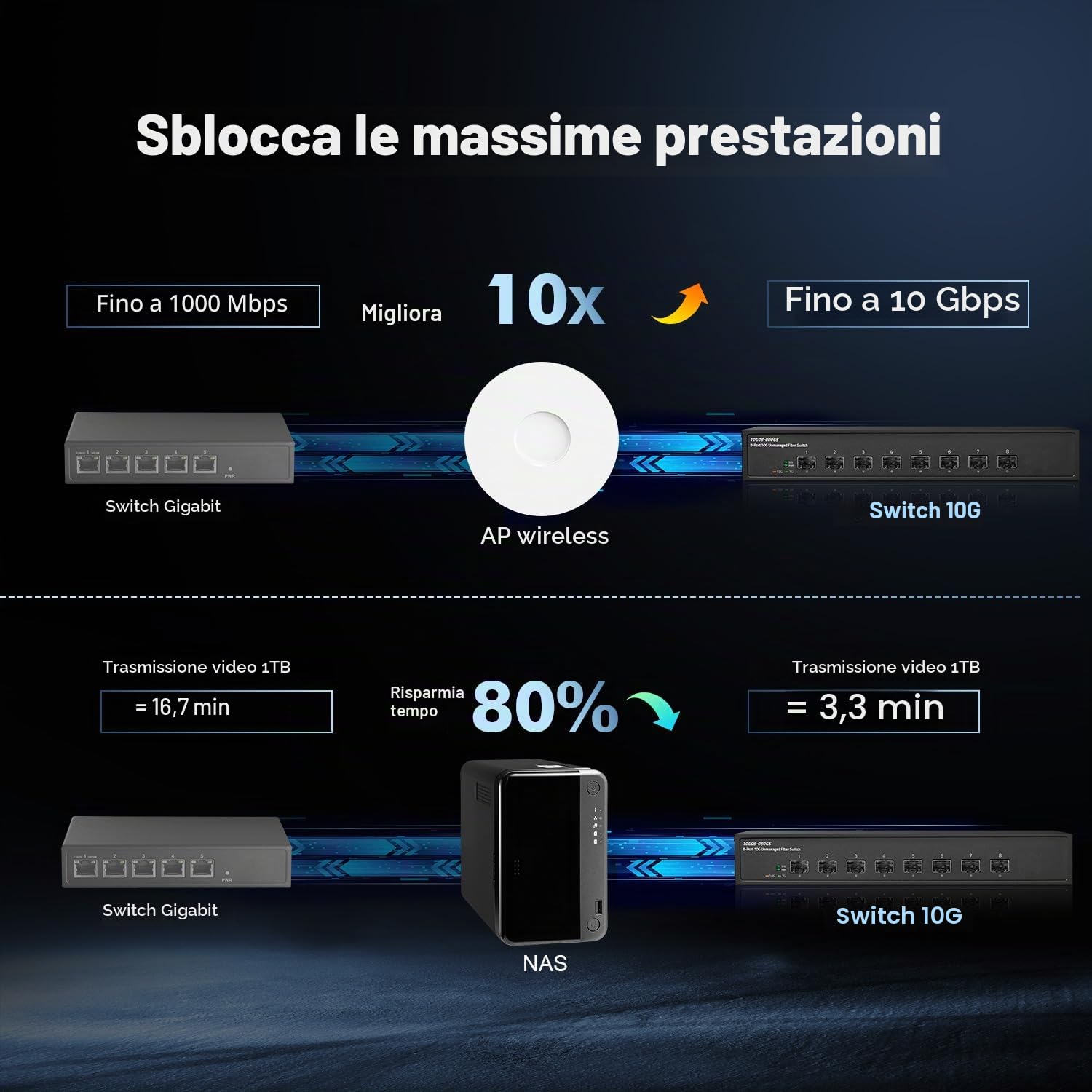 Binardat Switch in fibra a 8 porte 10 Gigabit, slot SFP+, 1G/10G supporto, larghezza di banda 160Gbps, desktop in metallo non gestito | Switch di rete per montaggio su rack