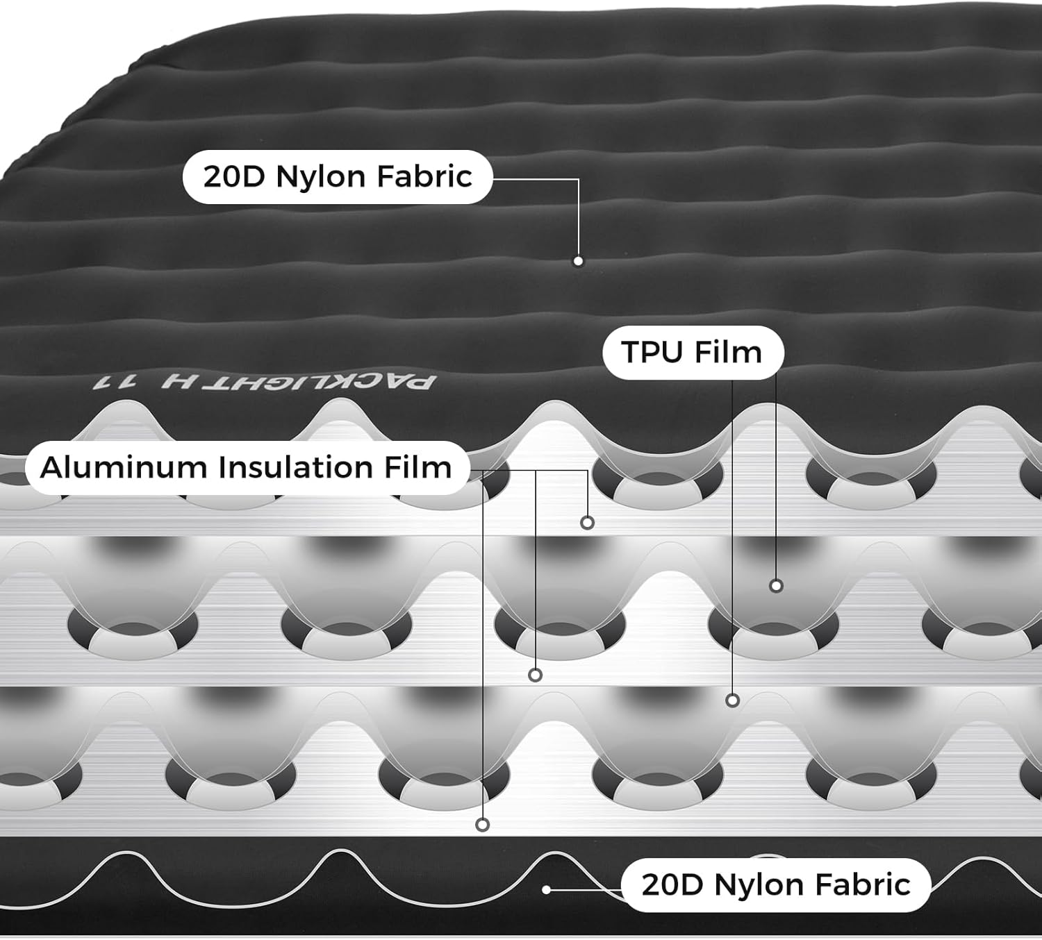 ATEPA ThermAir Pro Backpacking Inflatable Sleeping Pad, 6.6 R-Value Insulated Ultralight Portable Camping Pad Thick Camping Mat for Camping Backpacking Tent, Wide Long Size 78"x27", Black