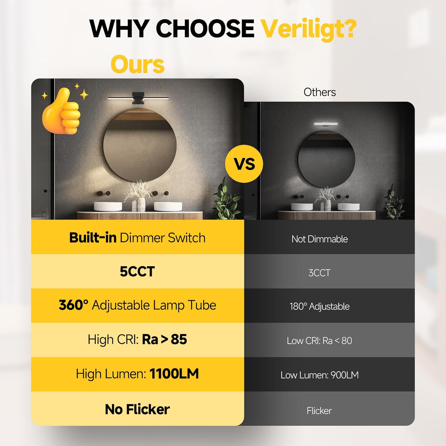 Vanity Lights 24 inch, 4-Level Brightness Built-in Dimmer, 14W Dimmable 5CCT Bathroom Light Fixtures Over Mirror, Black Vanity Lights for Bathroom Mirror Cabinets Bedroom-FCC & ETL Certified