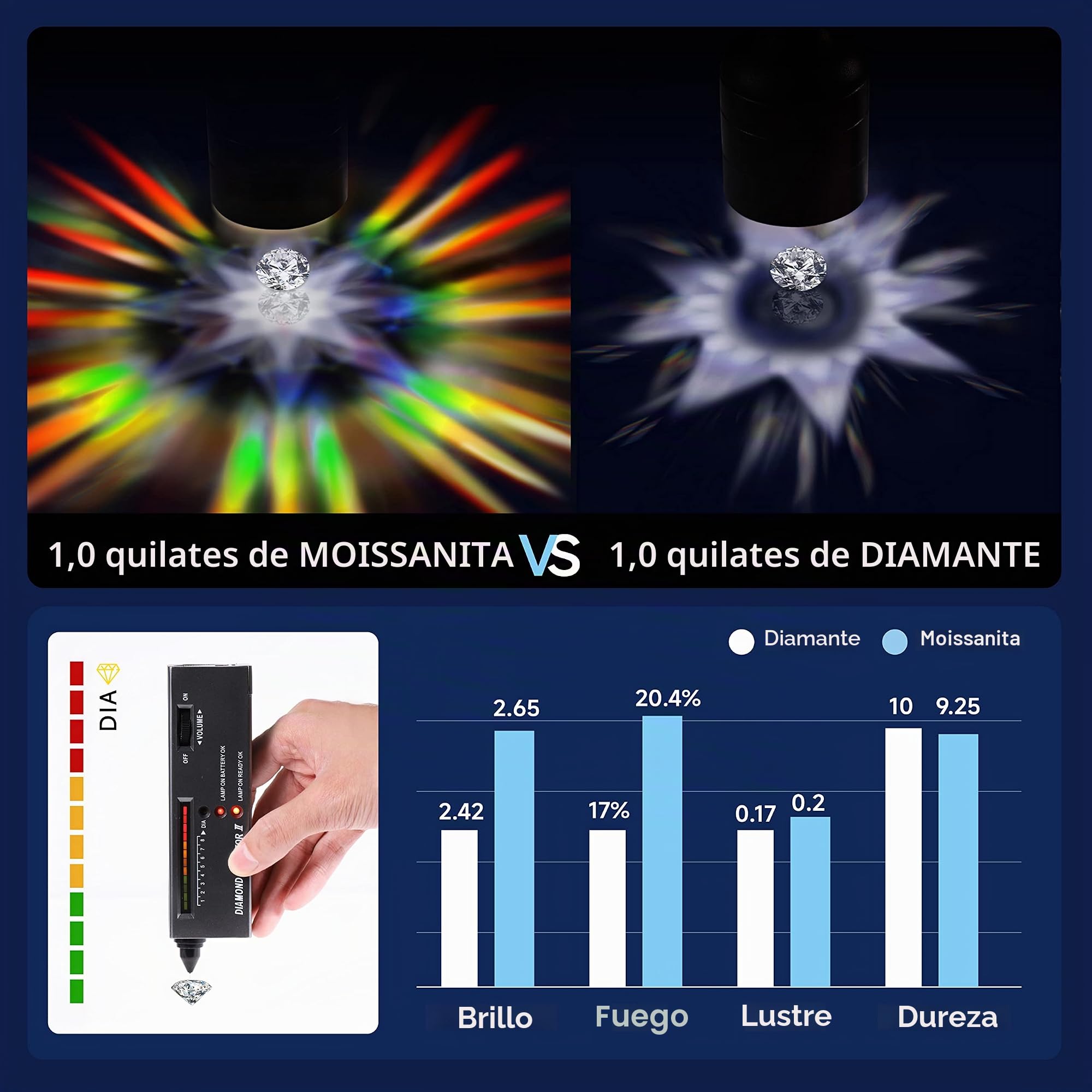 MomentWish Anillo de Compromiso, Moissanita Diamante Anillo Mujer Promesa con Certificato Gra Plata/Oro Rosa de Ley 925 Regalo para El Dia De La Madre Aniversario de Bodas