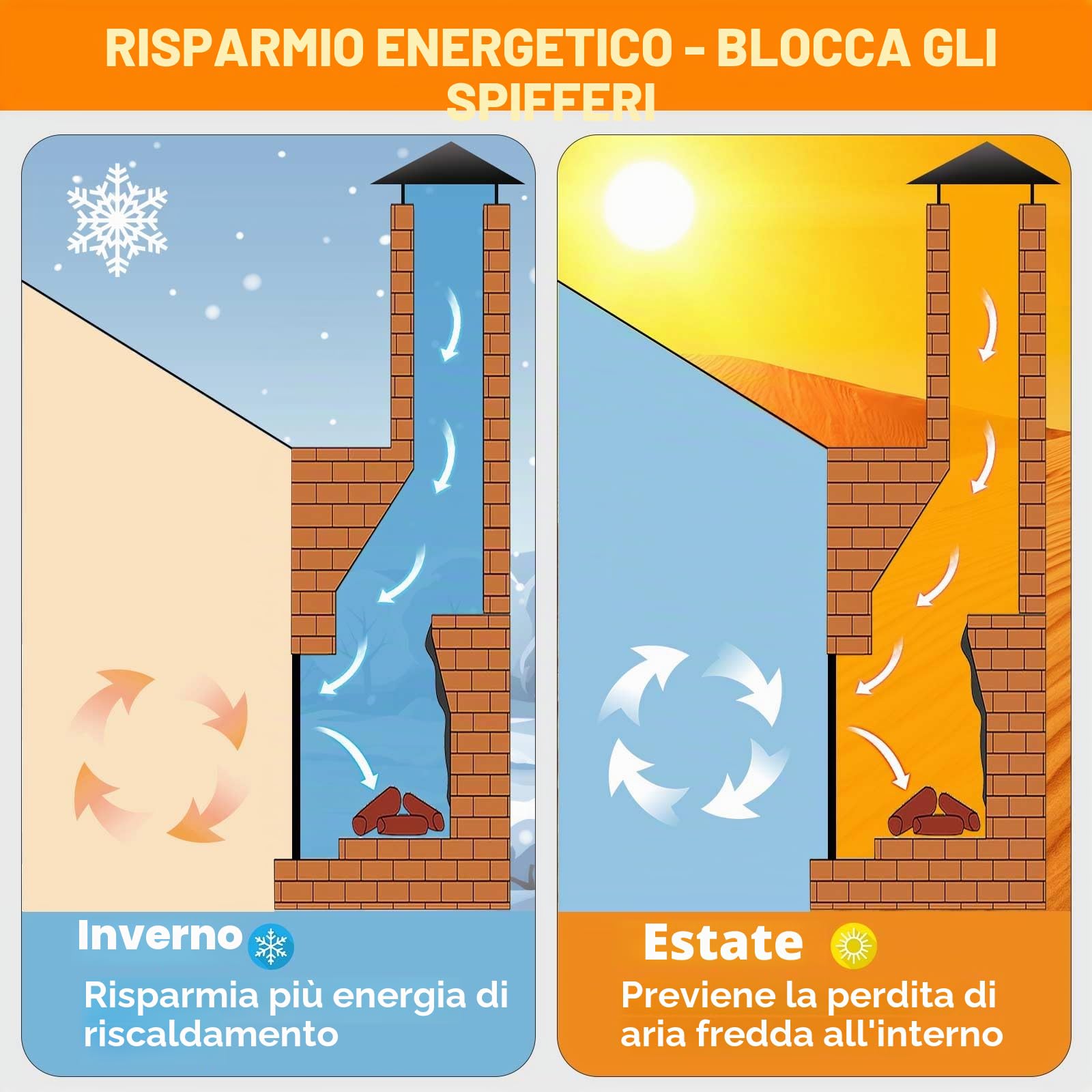 CADARA Copertura magnetica per camino, coperta blocca la perdita di calore durante la notte, tappo regolabile per risparmiare energia, isolamento del camino 83,8 cm di larghezza x 73,7 cm di altezza