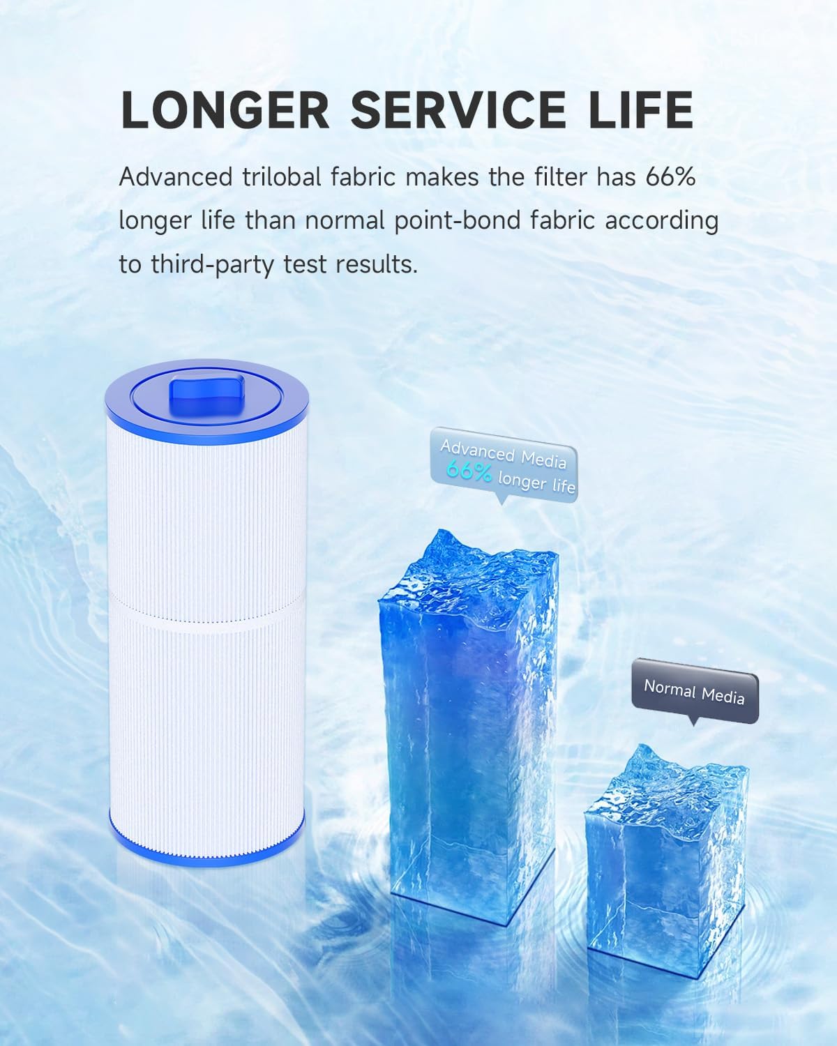 AQUALTRA Spa Filter Compatible with 5CH-352, PPM35SC-F2M, Marquis Spa 20042, 20092, FC-0196, 35 sq.ft. 5 1/4" x 12 3/16” Screw in Hot Tub Filter (2" Male MPT Thread) 2 Pack