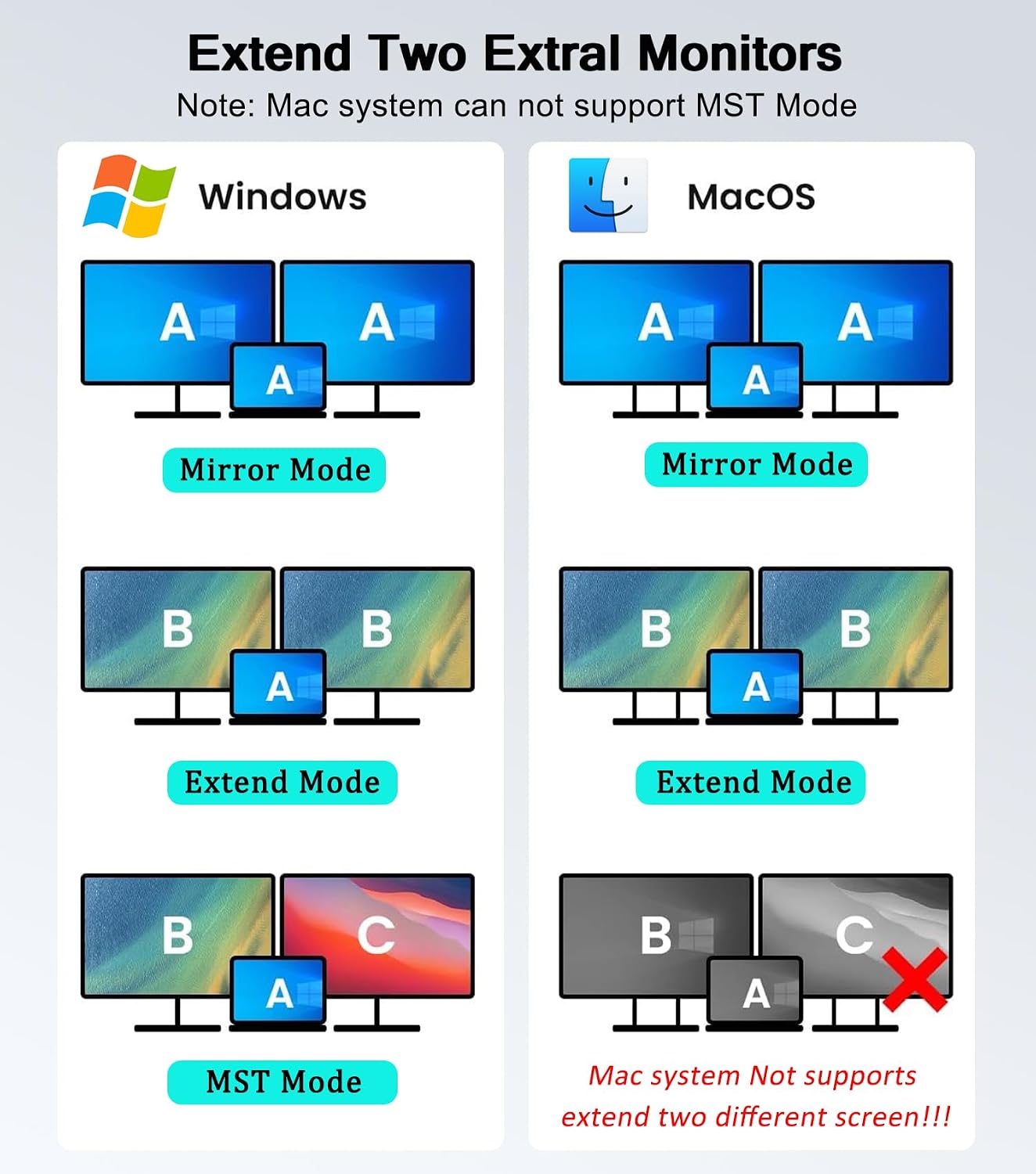 USB C to Dual HDMI Adapter, 4K@60Hz USB C Hub with Dual Monitor Display, HDMI Splitter for MacBook Pro Air, Windows Laptop, USB Type C Multiport Adapter for C-Port Laptop, MacBook, Plug and Play