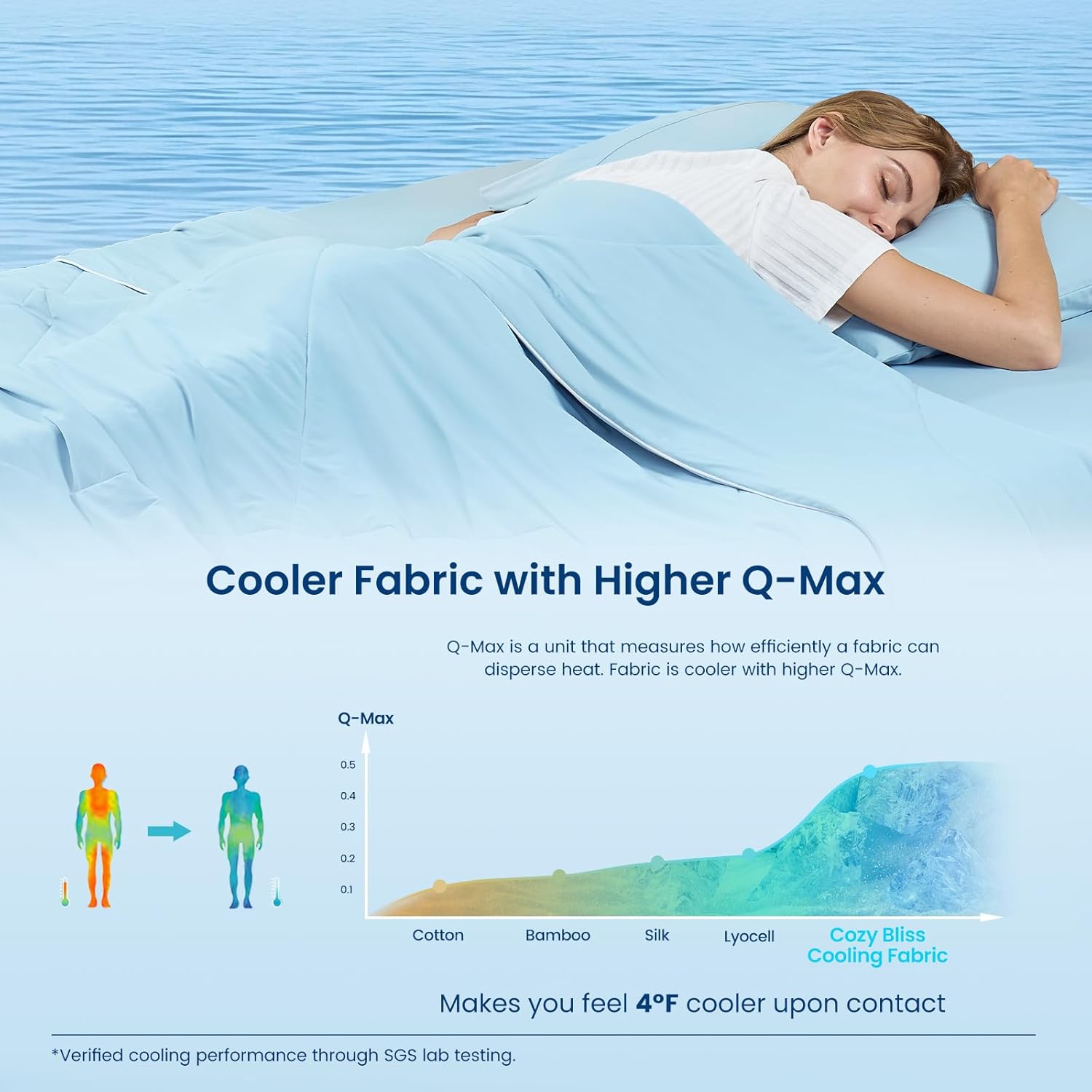 Cozy Bliss Cooling Comforter King Size, Cooling Blankets for Hot Sleepers and Night Sweats, Sky Blue Summer Comforter for King Size Bed, Breathable Soft Lightweight Silk Smooth - Image 3
