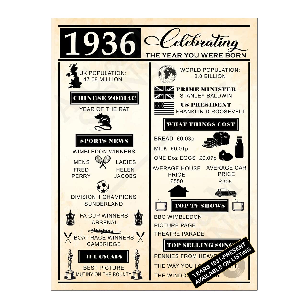 Metal Tin Sign Plaque Celebrating The Year You Were Born Birthday Fathers Day Mothers Day Gift Print Poster From 1931 to 2022 Vintage Retro Style (8x6 inches (Approx) 20cmx15cm, Year 1936) — image 1