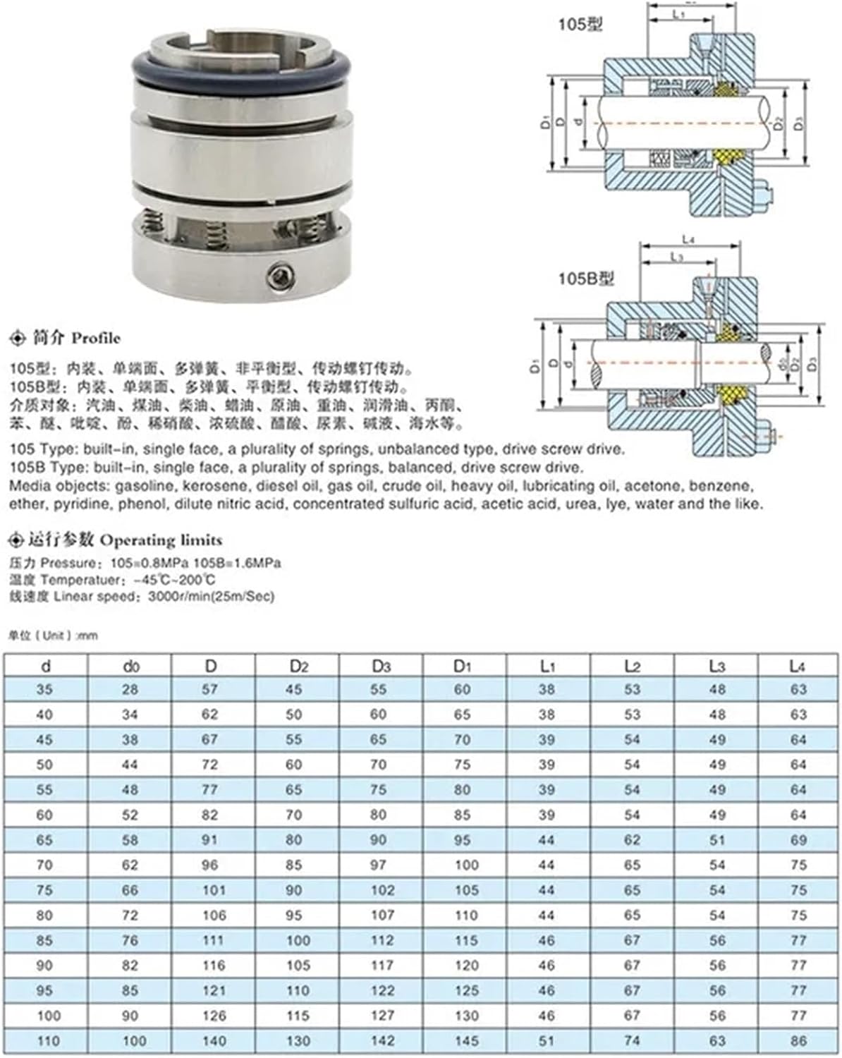 LUISAS 105-20/25/30/35/40/45/50/55/60 Mechanical Seals Type 105 for Water Pumps Material TC/CAR/VIT(105-60)