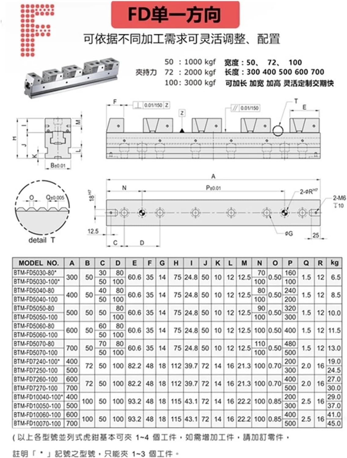 1PCS Multi-Work Position Side-by-Side Multi-Position Tool Self-Centering Clamp Two-Way(BTM-MD100700)