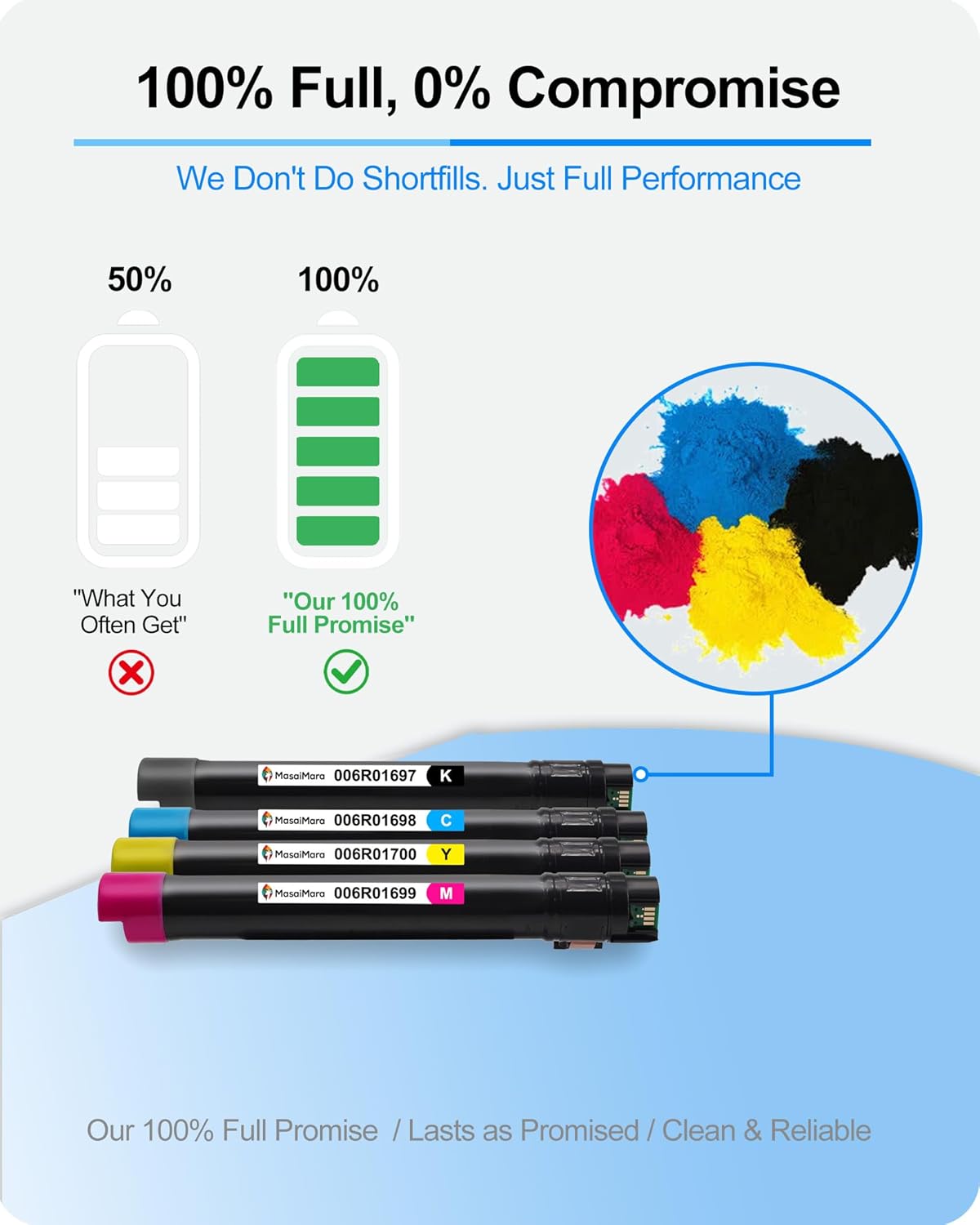 MasaiMara Premium Formula | C8030 C8035 C8045 C8055 C8070 Compatible High Yeild Toner Cartridge for Xerox AltaLink C8030 C8035 C8045 C8055 C8070 Printer | 006R01697 006R01698 006R01699 006R01700