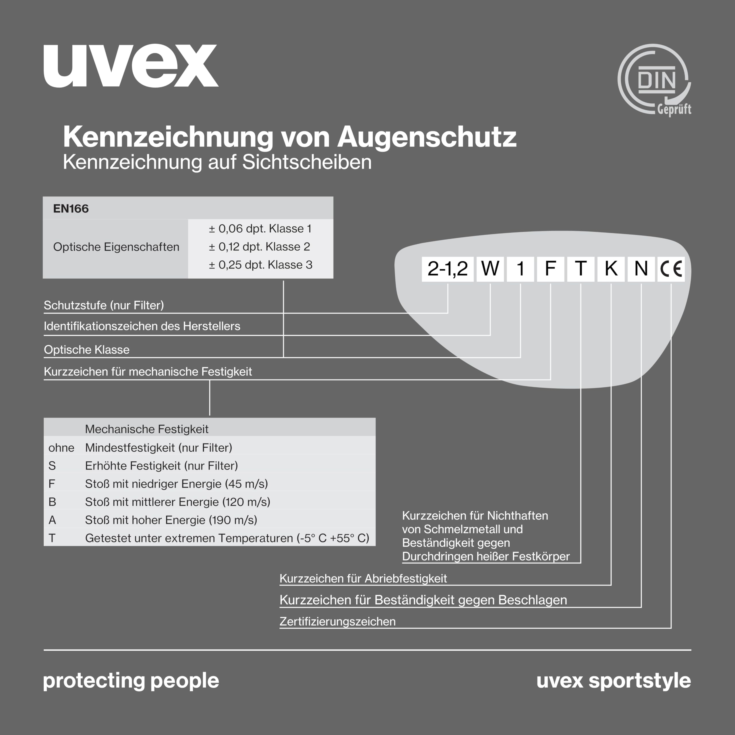 uvex sportstyle variomatic okulary do prasowania – szyba samotonująca – UV400 – czarne/antracytowe