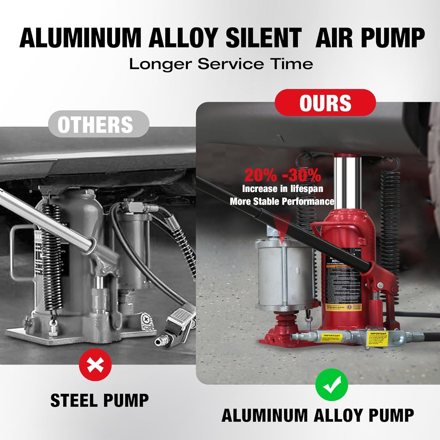 Big RED TQ20006-1 Torin Welded Pneumatic Air Hydraulic Car Bottle Jack: Aluminum Alloy Pump and Special Slow Release Equipment for Auto Repair and House Lift, 20 Ton (40,000 LBs) Capacity, Red