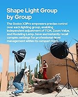 Vista 3 de Godox X3 Pro C X3PRO C TTL - Disparador de flash inalámbrico para Canon (2.4 G), transmisor de pantalla táctil inalámbrico X 2.4G, control