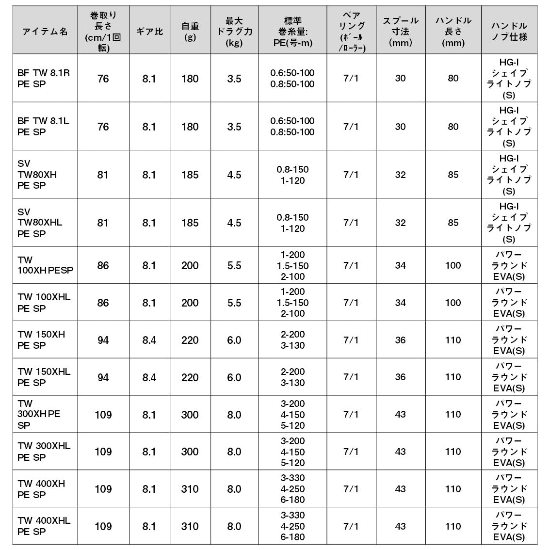 Amazon | ダイワ(DAIWA) ベイトリール 23SALTIST BF TW 8.1L PE SP 