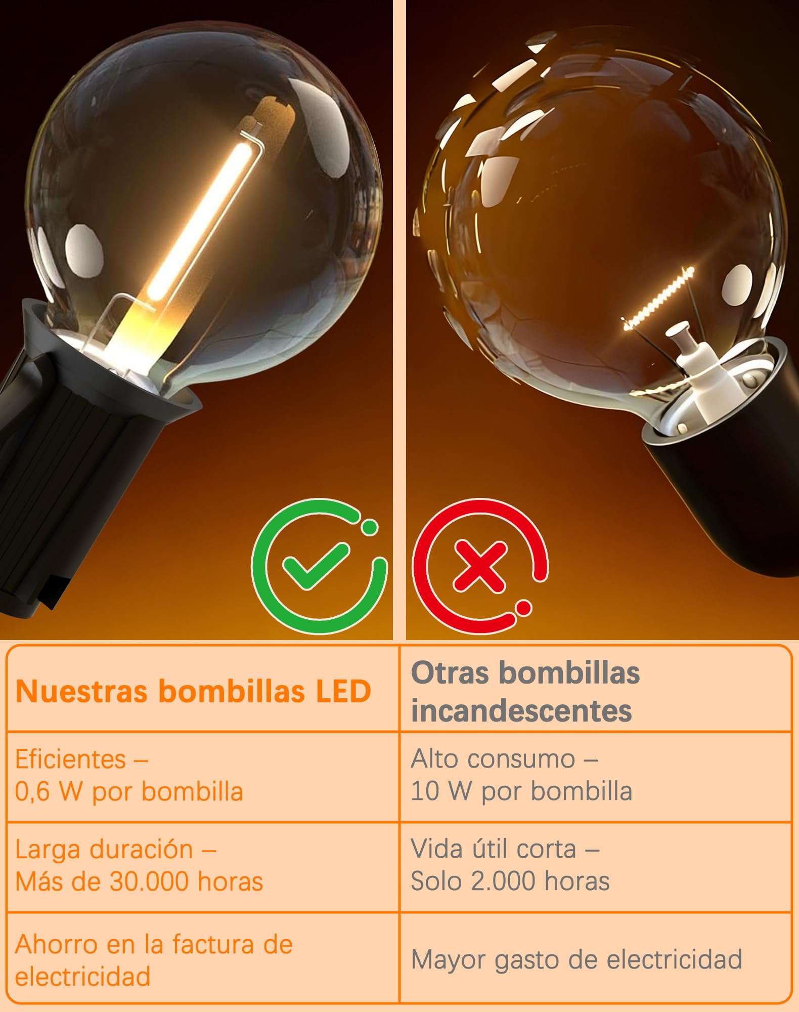 Guirnaldas Luces Exterior 15M 25+3 G40 Bombillas Cadena de Luces Impermeables IP44 Conectable Guirnaldas Luminosas Decoración para Interior, Jardín, Terraza, Patio, Bodas, Fiestas, Navidad
