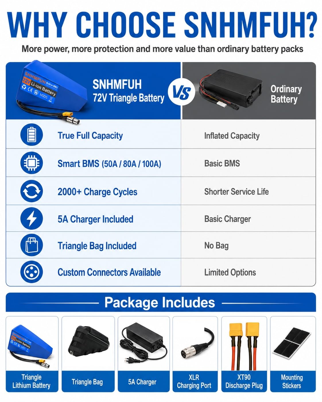Batteria al Litio Triangolare 72V per E-Bike, 20Ah/25Ah/30Ah con Caricatore 5A e Borsa Telaio, per MTB, Bici da Strada e Conversione DIY