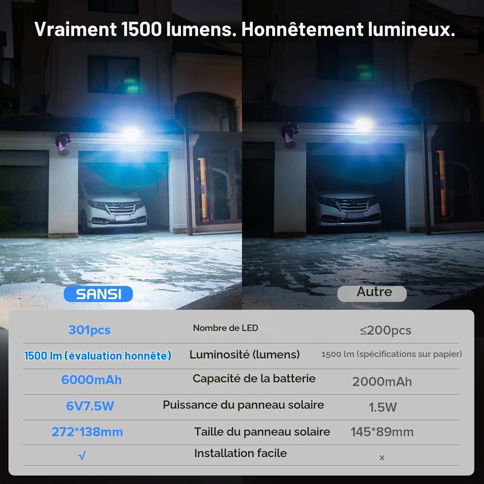 SANSI Projecteur Solaire Séparable 12W 1500lm, Câble 5m, IP65, 6000mAh