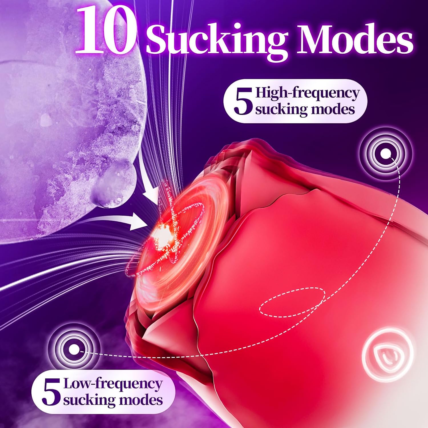 Diagram illustrating the 10 sucking modes, divided into 5 high-frequency and 5 low-frequency modes.