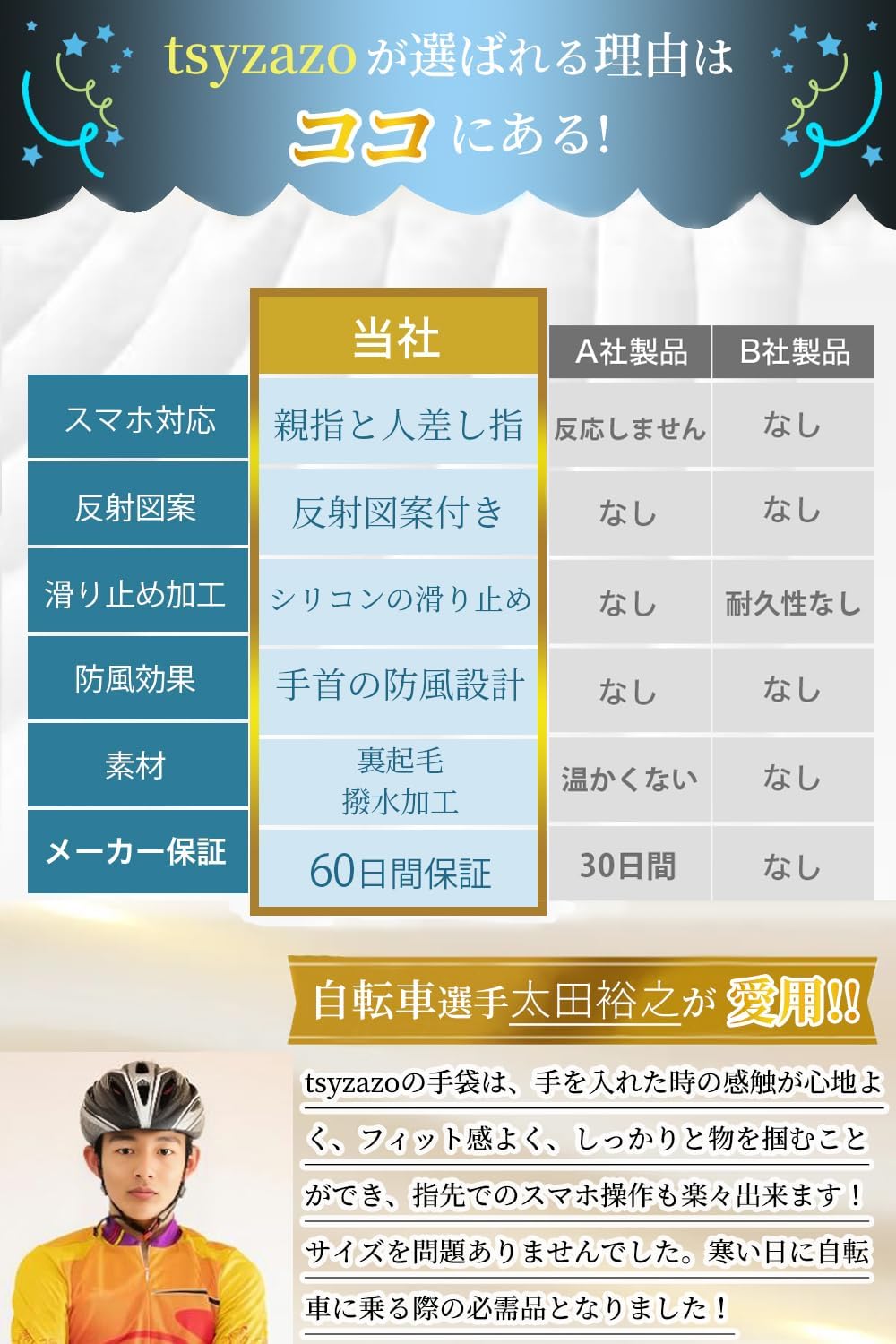 【自転車選手が愛用】防寒手袋 ランニンググローブ 自転車手袋 スマホ タッチパネル対応 裏起毛 滑り止め 撥水加工 バイク スポーツ アウトドア 登山 通勤通学 春秋冬用 メンズ レディース