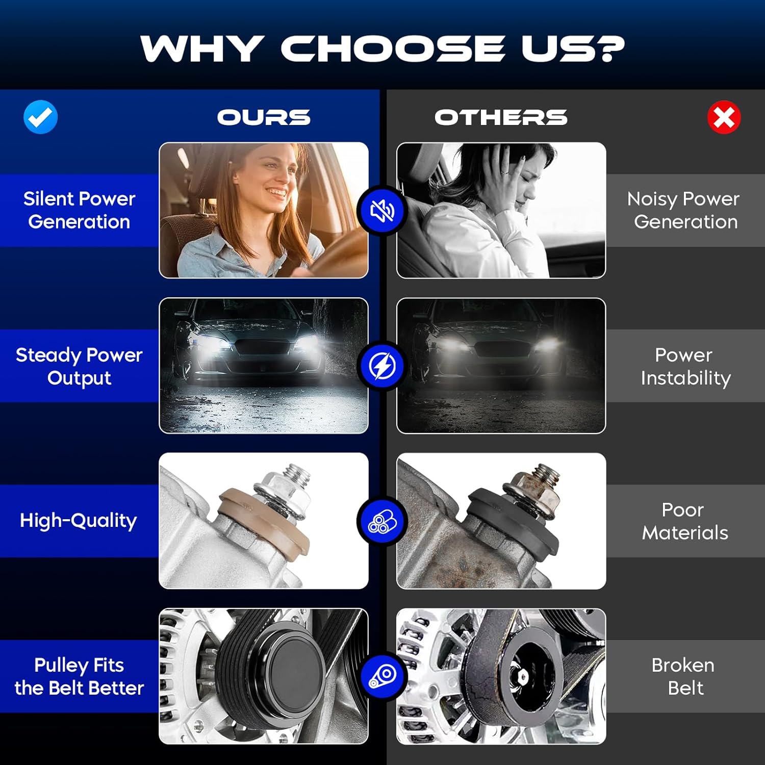 13966 Alternator New for Honda CR-V 2.4L 2.4 2002-2006, for Acura RSX 2.0L 2.0 2002-2006, Alternator Replacement for AHGA55 31100-PND-004