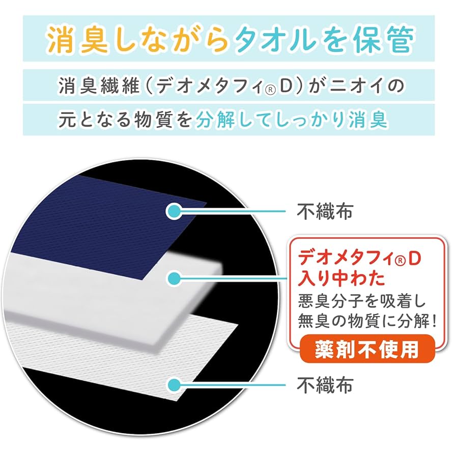 INI タオル ホルダー Amazon.co.jp: [池田工業社] タオルホルダー ブルーインパルス