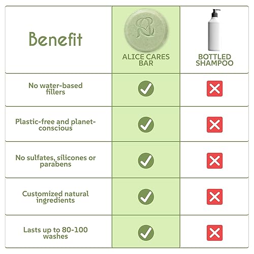 Miniatura 6 de Barra de champú Smooth & Hydrate, pH equilibrado, vegano, sin sulfato, sin parabenos, extracto de té verde, aloe vera y aceite de jojoba, barra de