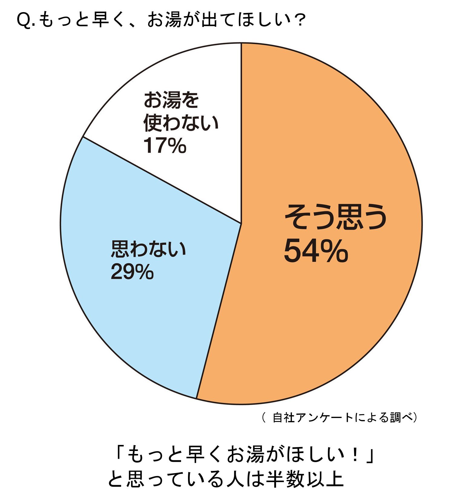 Amazon | LIXIL(リクシル) INAX ほっとエクスプレス 即湯システム 洗面