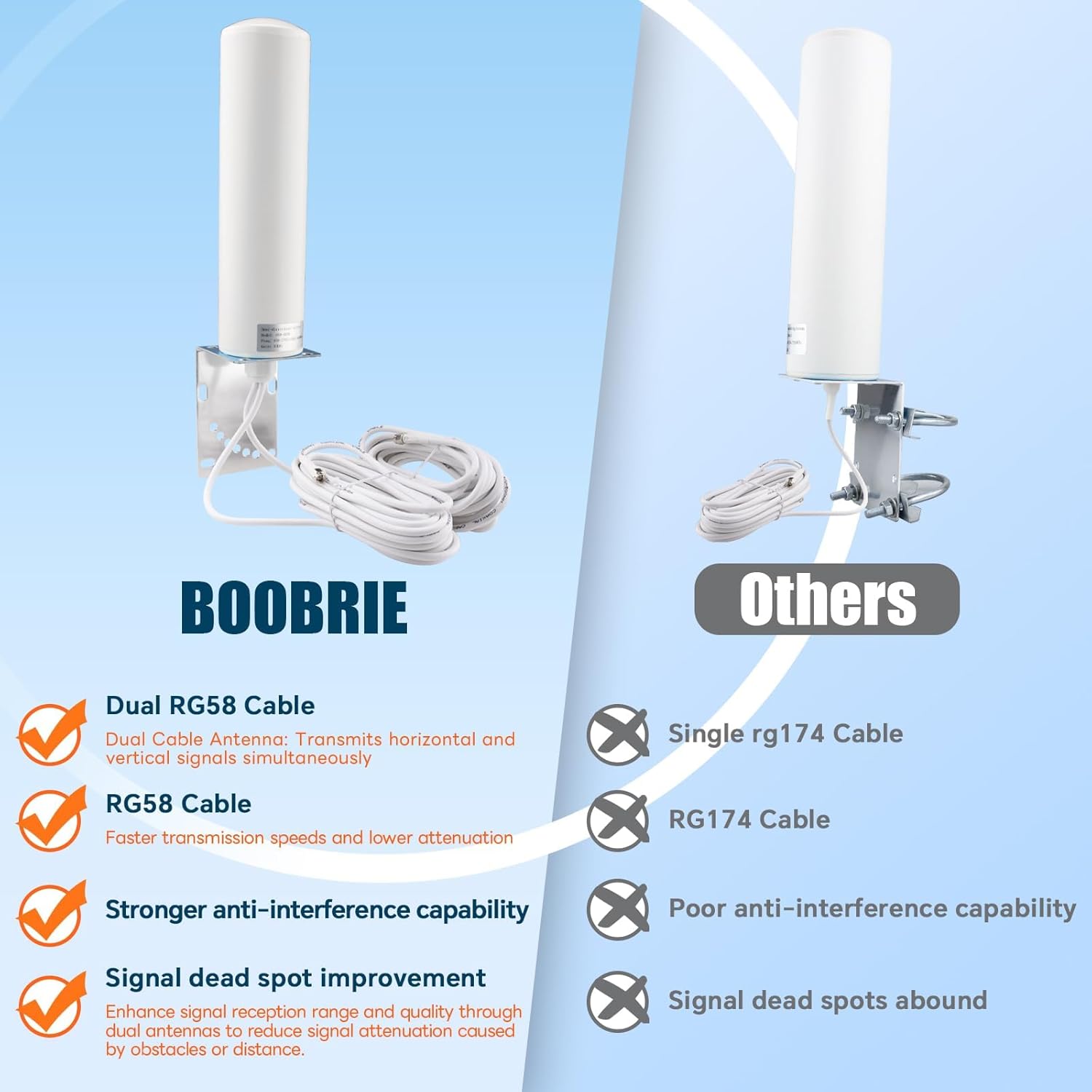 Boobrie 4G LTE 5G Antenna High Gain 10dBi Outdoor Omni-Directional Antenna 698-3800MHZ Router Modem Gateway Antennas Dual SMA Male 16.4Ft RG58 Cable+SMA Female to Double CRC9/TS9 Male Connector