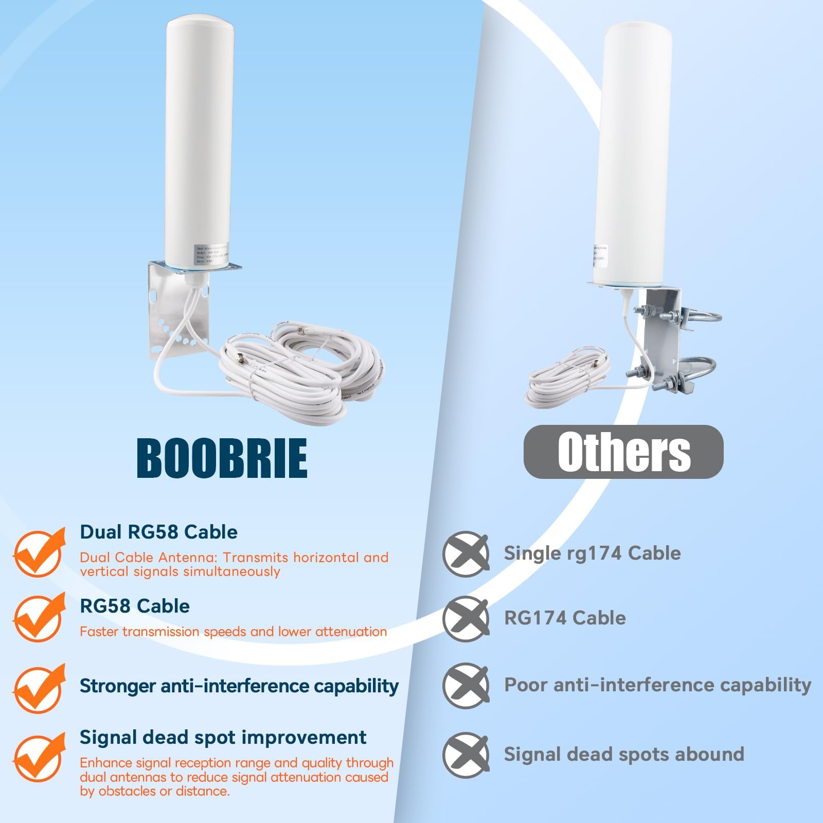 Antenne 4G LTE 5G à gain élevé 10dBi Antenne omnidirectionnelle externe 698-3800 MHz Routeur Modem Passerelle Antenne Dual SMA mâle 5 m RG58 Câble + SMA femelle à double connecteur mâle CRC9