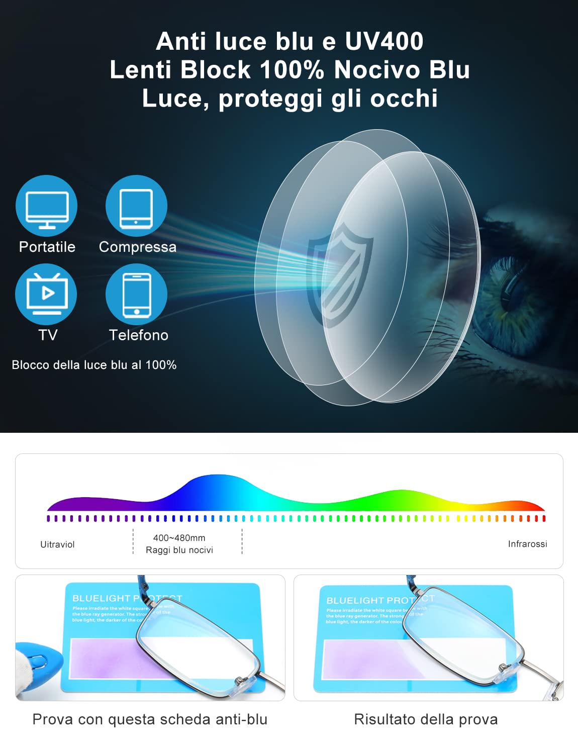 OKH 3 Pacco Occhiali di Lettura con Cerniera a Molla di Metallo Rettangolo Anti Luce Blue, Per Uomini Uomo Lettore di Occhiali Leggera,Visione Chiara