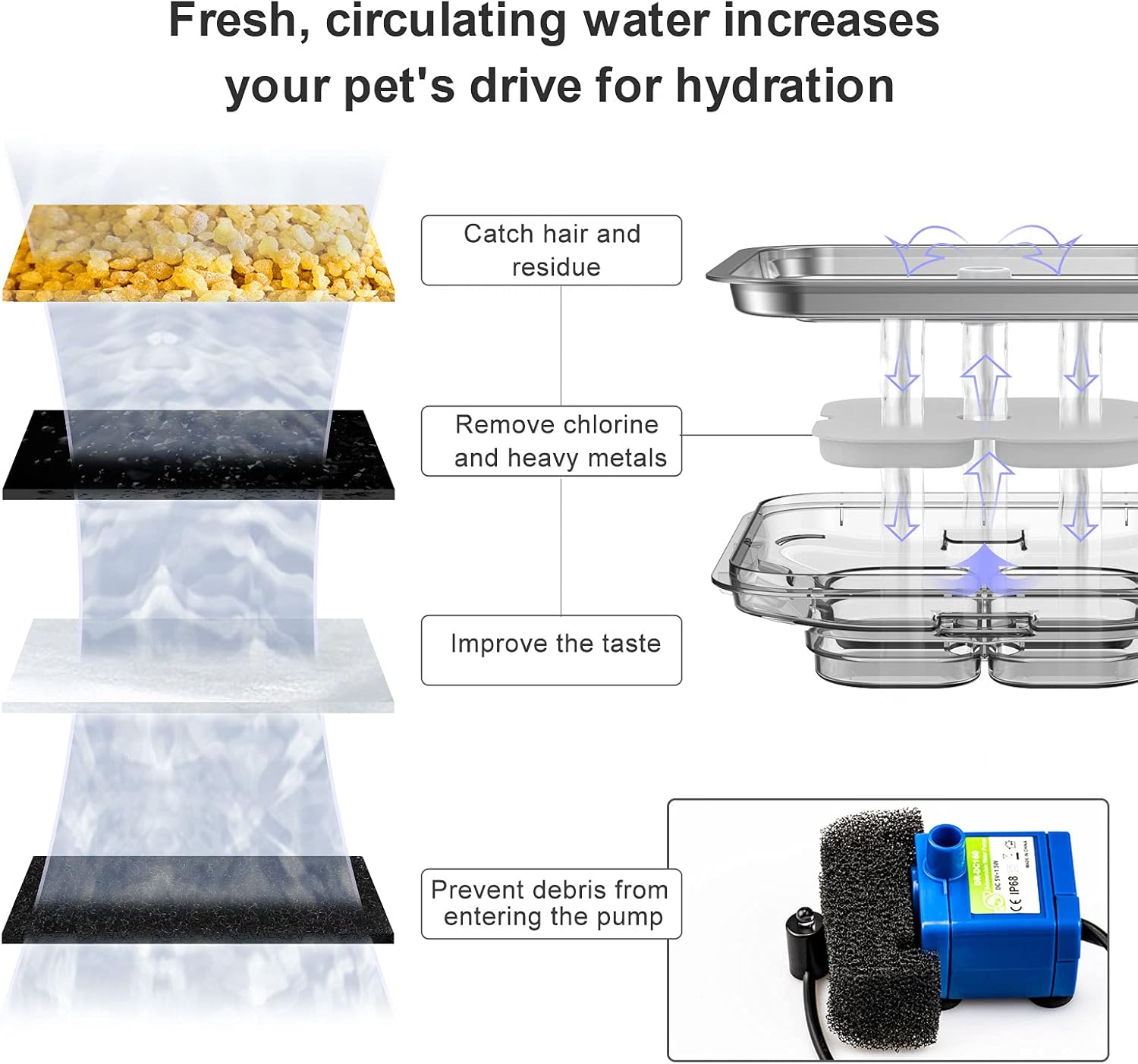 Crystal Cat Water Fountain Stainless Steel, 100oz/3L Pet Fountain with Intelligent Pump and LED Light (Grey) : Pet Supplies