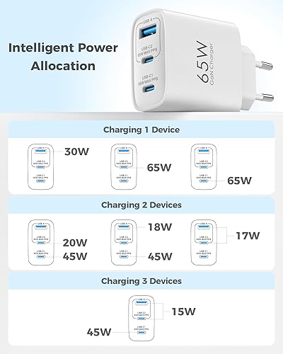 Miniatura 7 de Bloque de cargador USB C de 65 W, cargador de pared GaN de 3 puertos, plegable, compacto, tipo C, carga rápida para MacBook Pro/Air, para iPhone