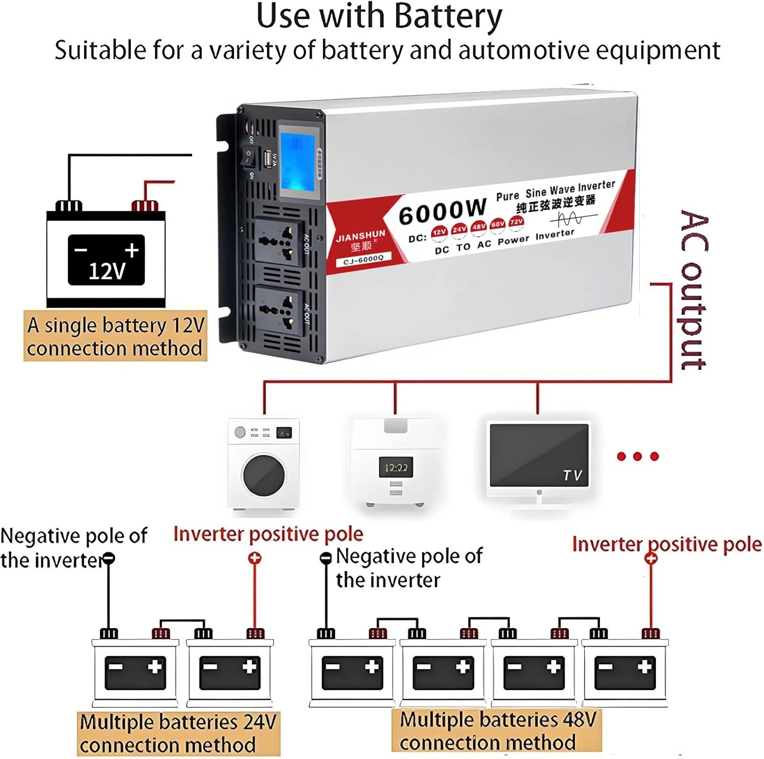Pure Sine Wave Power Inverter, 4000W/5000W/6000W/8000W, DC 12V/24V/48V/60V to AC 110V-220V,Converter Voltage Transformer with AC Sockets USB,LCD Display for Travel,Camping (4000W, 60V to 110V)