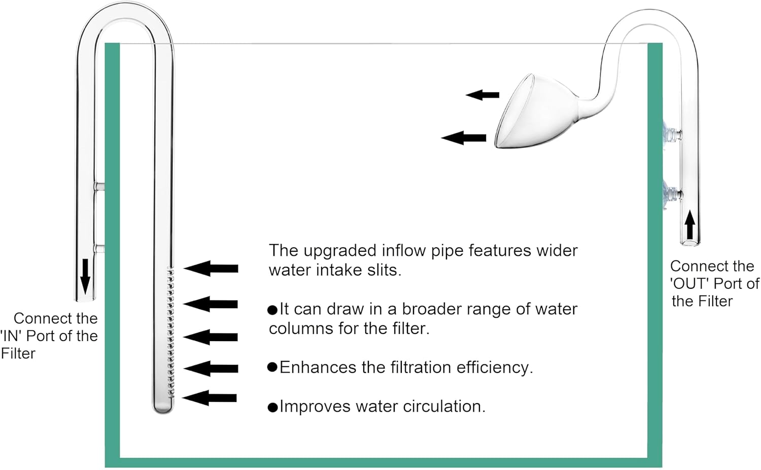 Glass Lily Pipe Inflow Outflow Set 20mm for 3/4" ID (19/25mm) Tubing