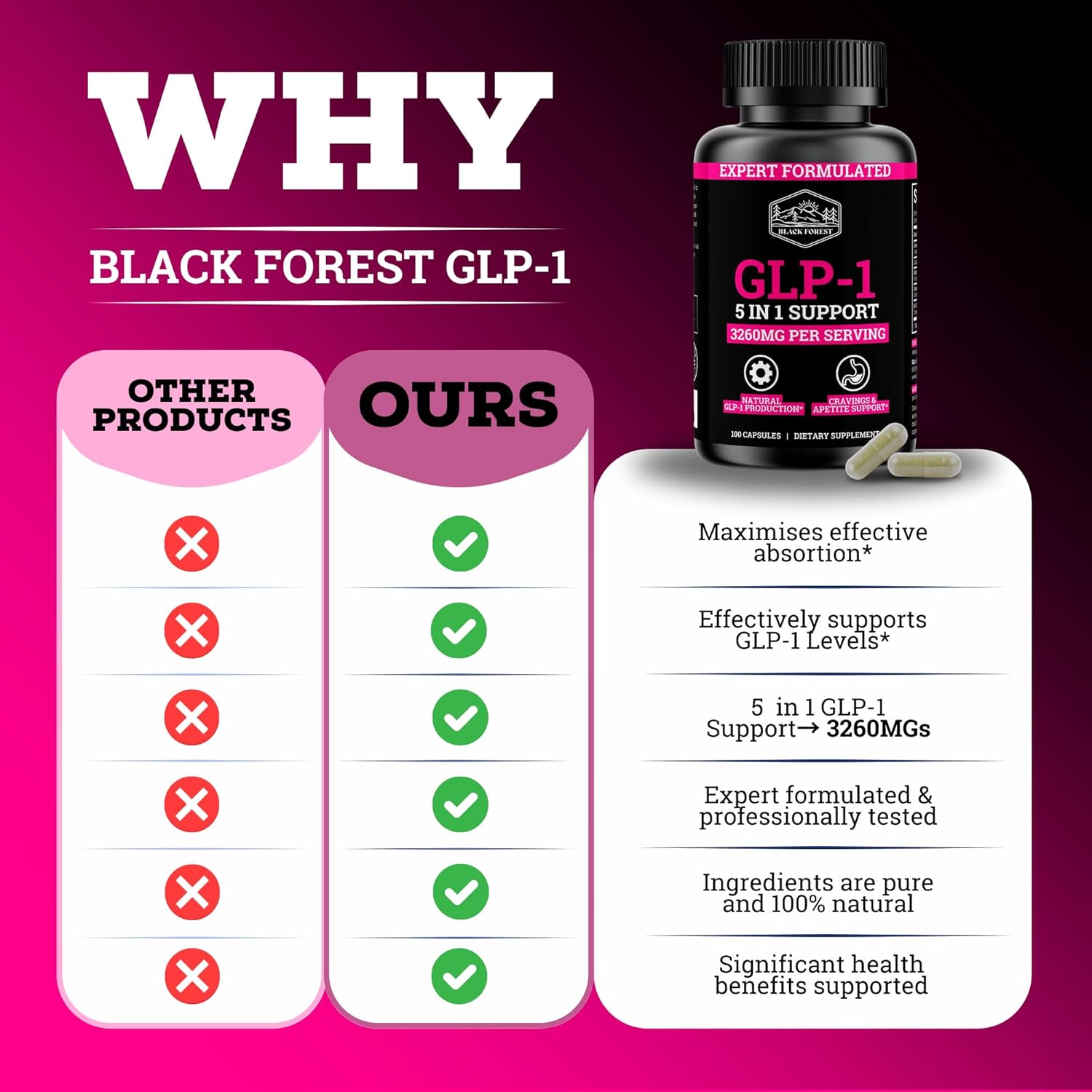 GLP-1 Supplement Support (GLP-1 Supplement Women) GLP Activate with GLP-1 Probiotic & Green Tea Extract (5 in 1 GLP-1 Booster) 3260mg Per Serving (1 Month Supply) For Metabolism Support