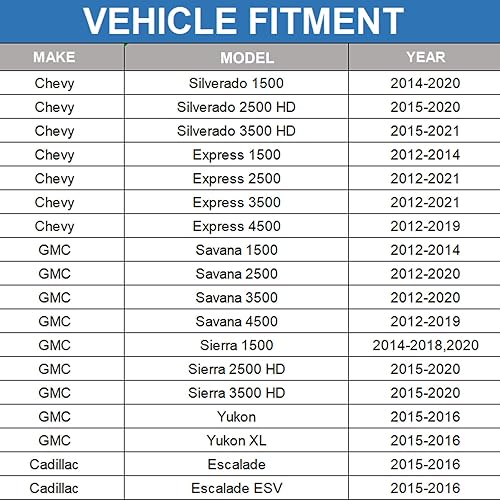 Miniatura 2 de GT360 - Tapones de depósito de gasolina para automóviles compatibles con Chevy GMC Cadillac Silverado Savana Express Sierra 1500 2500 3500 4500